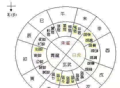 淨陰淨陽|詳论净阴净阳水法与杨公三合风水四大局水法 / 开普饭